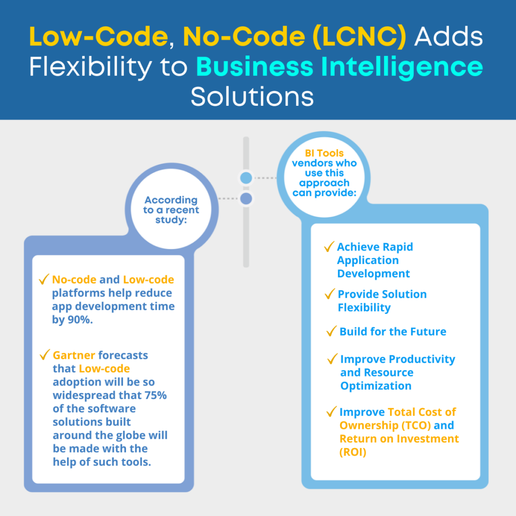 Low-Code, No-Code (LCNC) Adds Flexibility to Business Intelligence Solutions