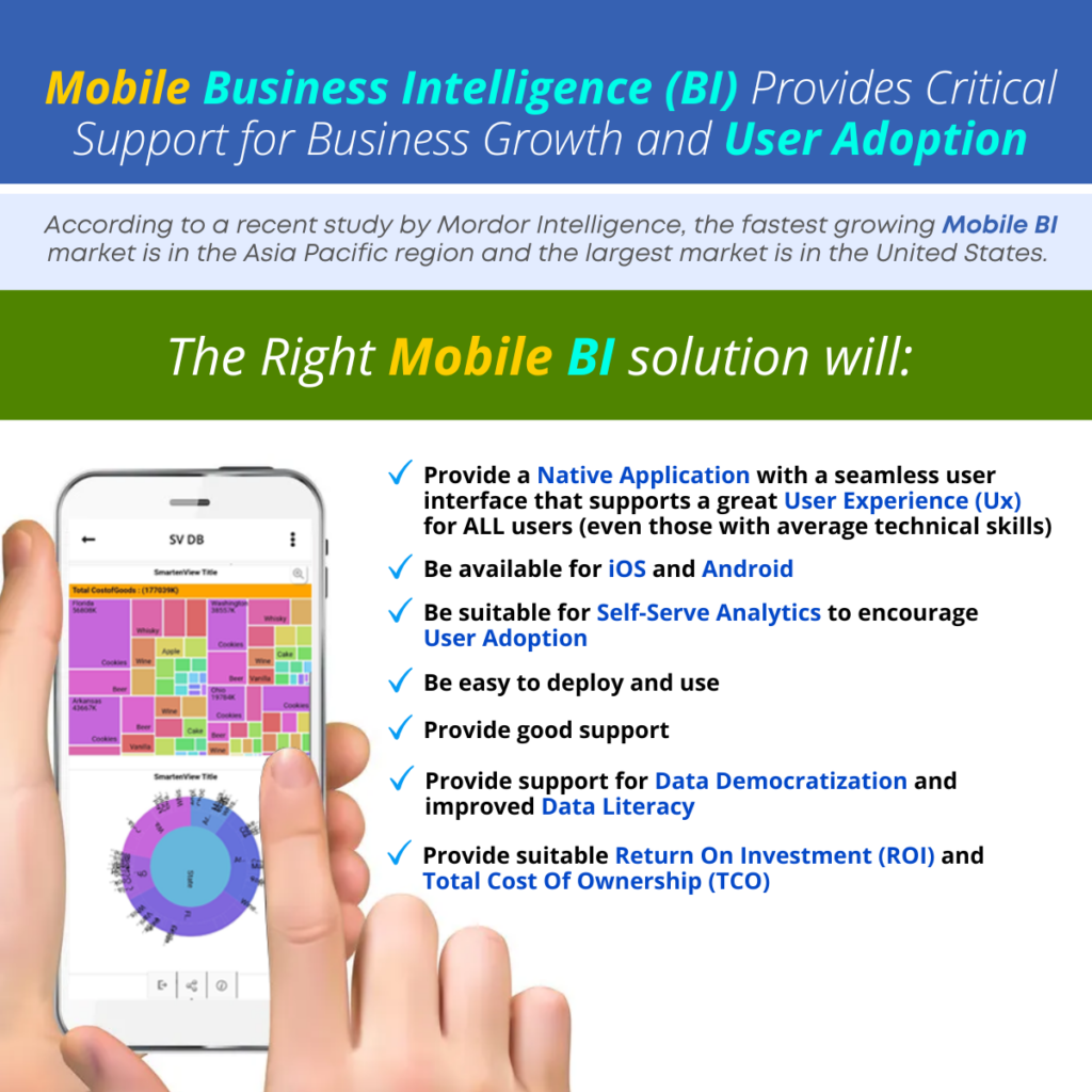 Mobile Business Intelligence (BI) Provides Critical Support for Business Growth and User Adoption