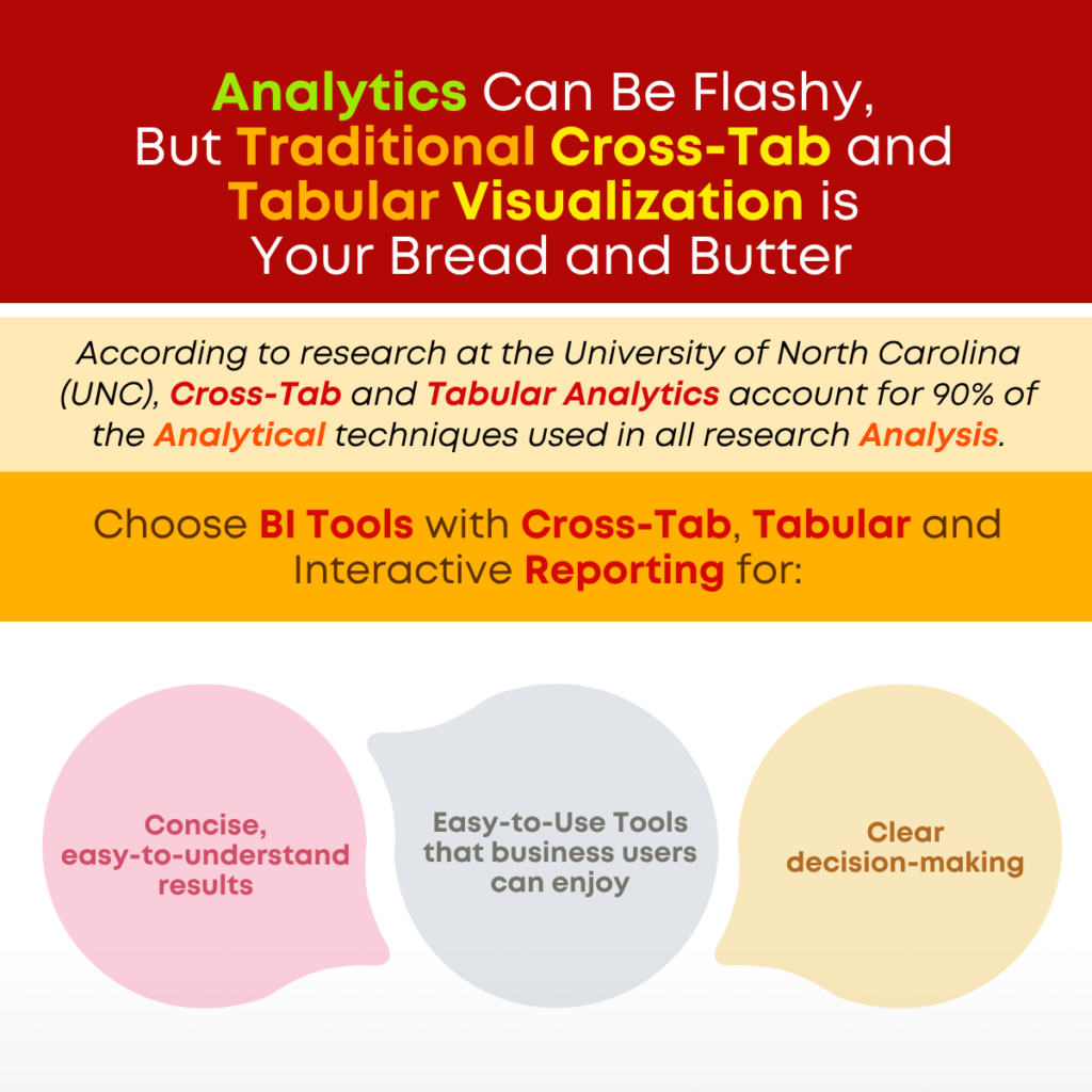 Analytics Can Be Flashy, But Traditional Cross-Tab and Tabular Visualization is Your Bread and Butter
