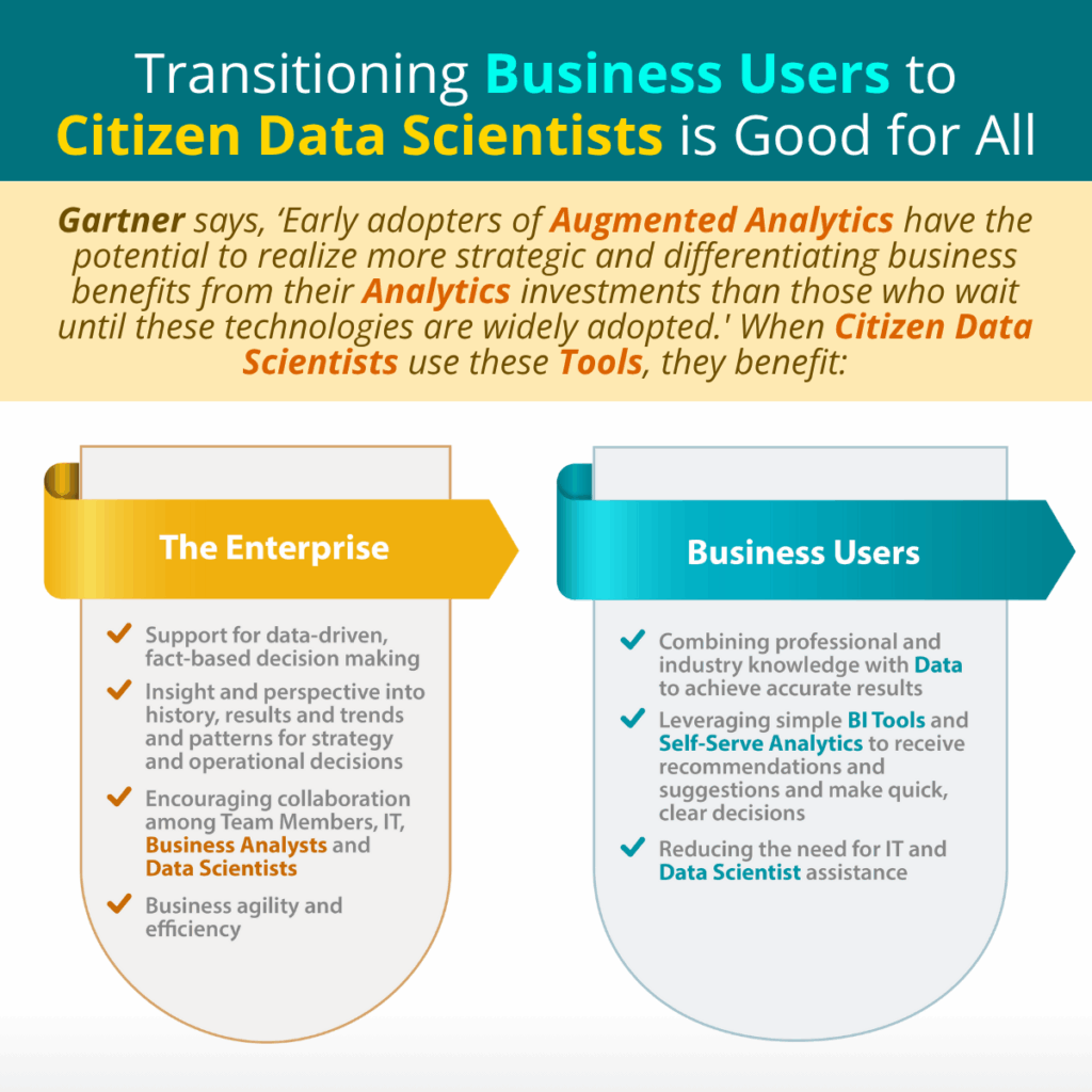 Transitioning Business Users to Citizen Data Scientists is Good for All