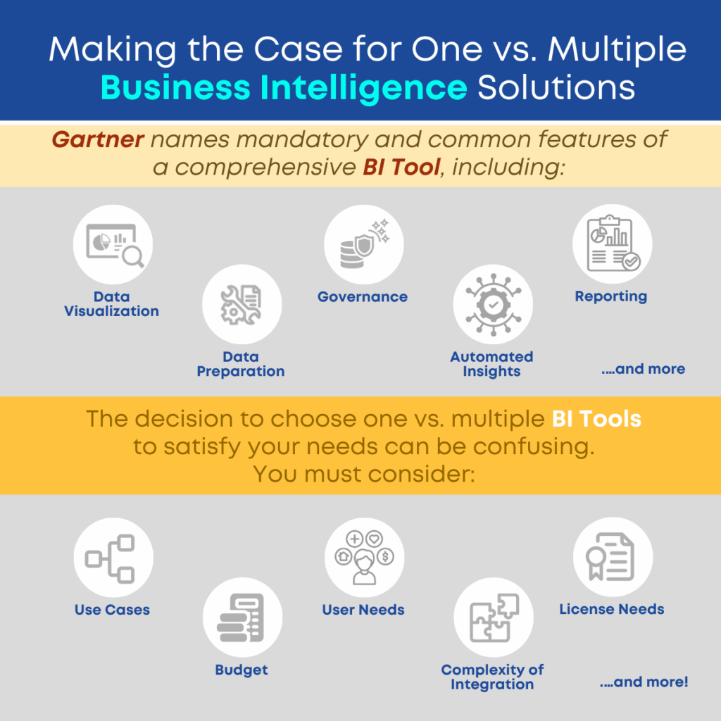 Making the Case for One vs. Multiple Business Intelligence Solutions