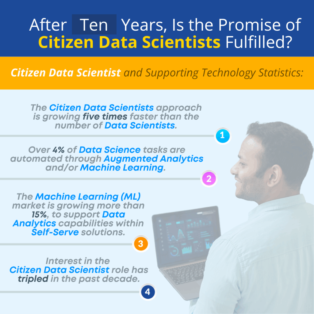 After Ten Years, Is the Promise of Citizen Data Scientists Fulfilled?