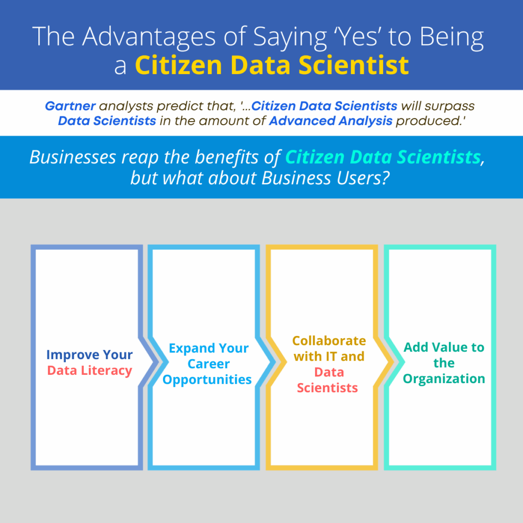 The Advantages of Saying ‘Yes’ to Being a Citizen Data Scientist