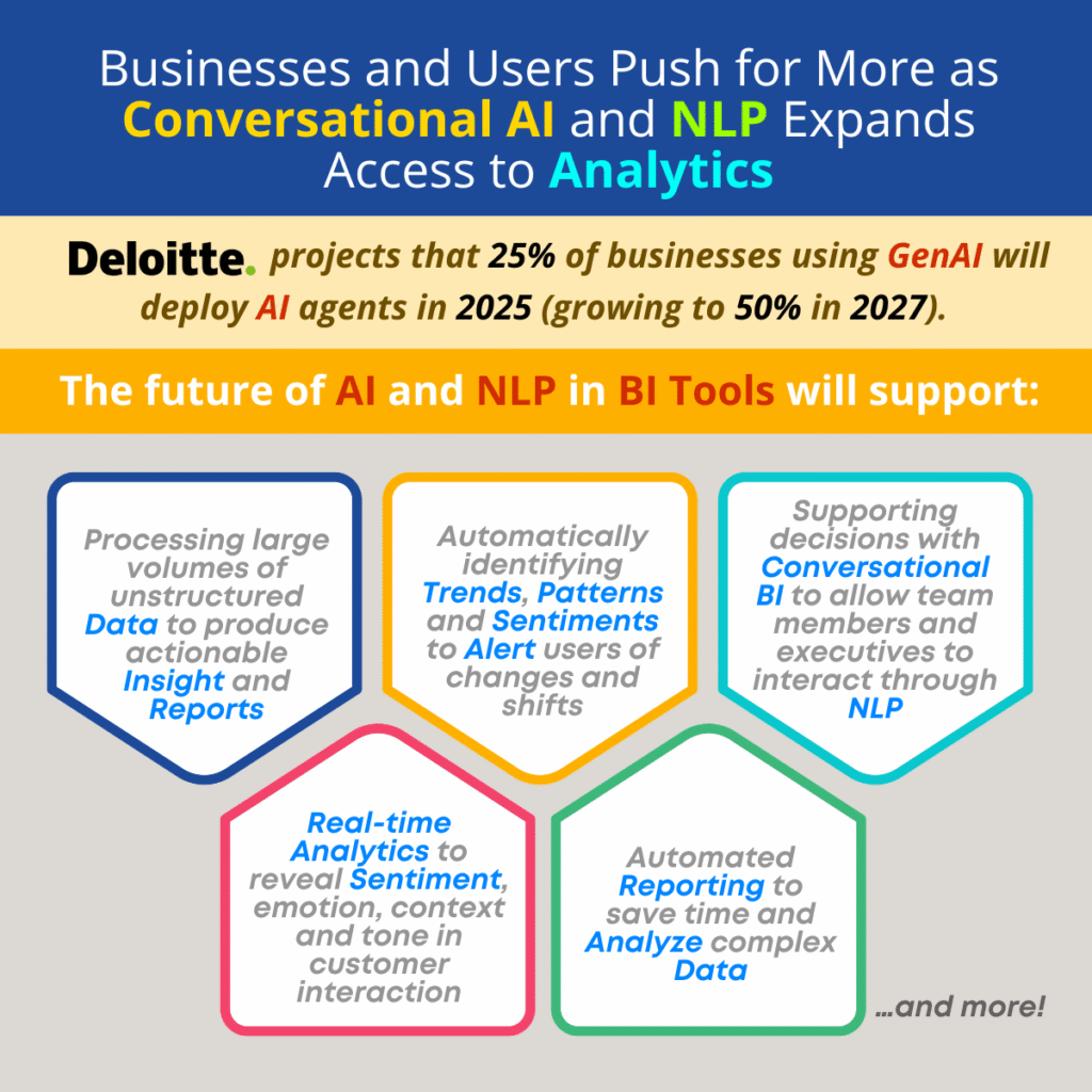 Businesses and Users Push for More as Conversational AI and NLP Expands Access to Analytics