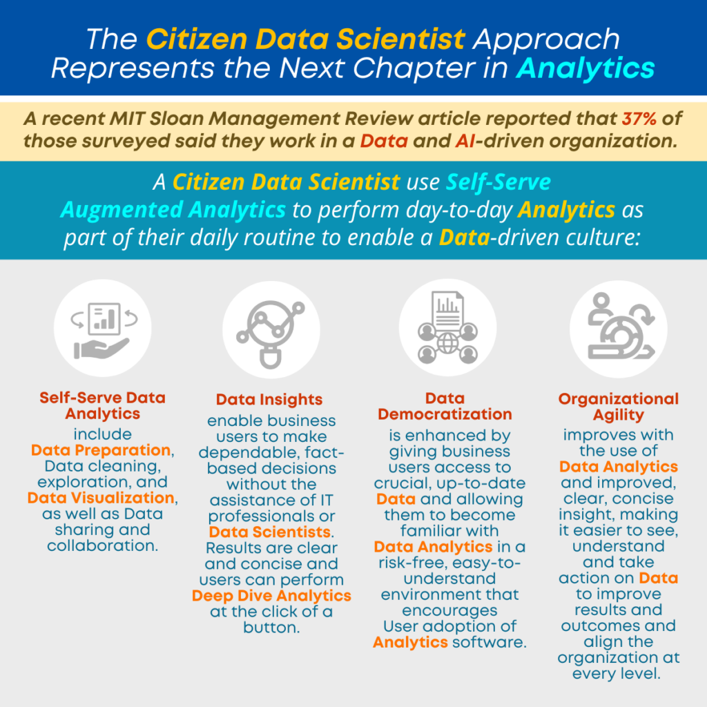 The Citizen Data Scientist Approach Represents the Next Chapter in Analytics
